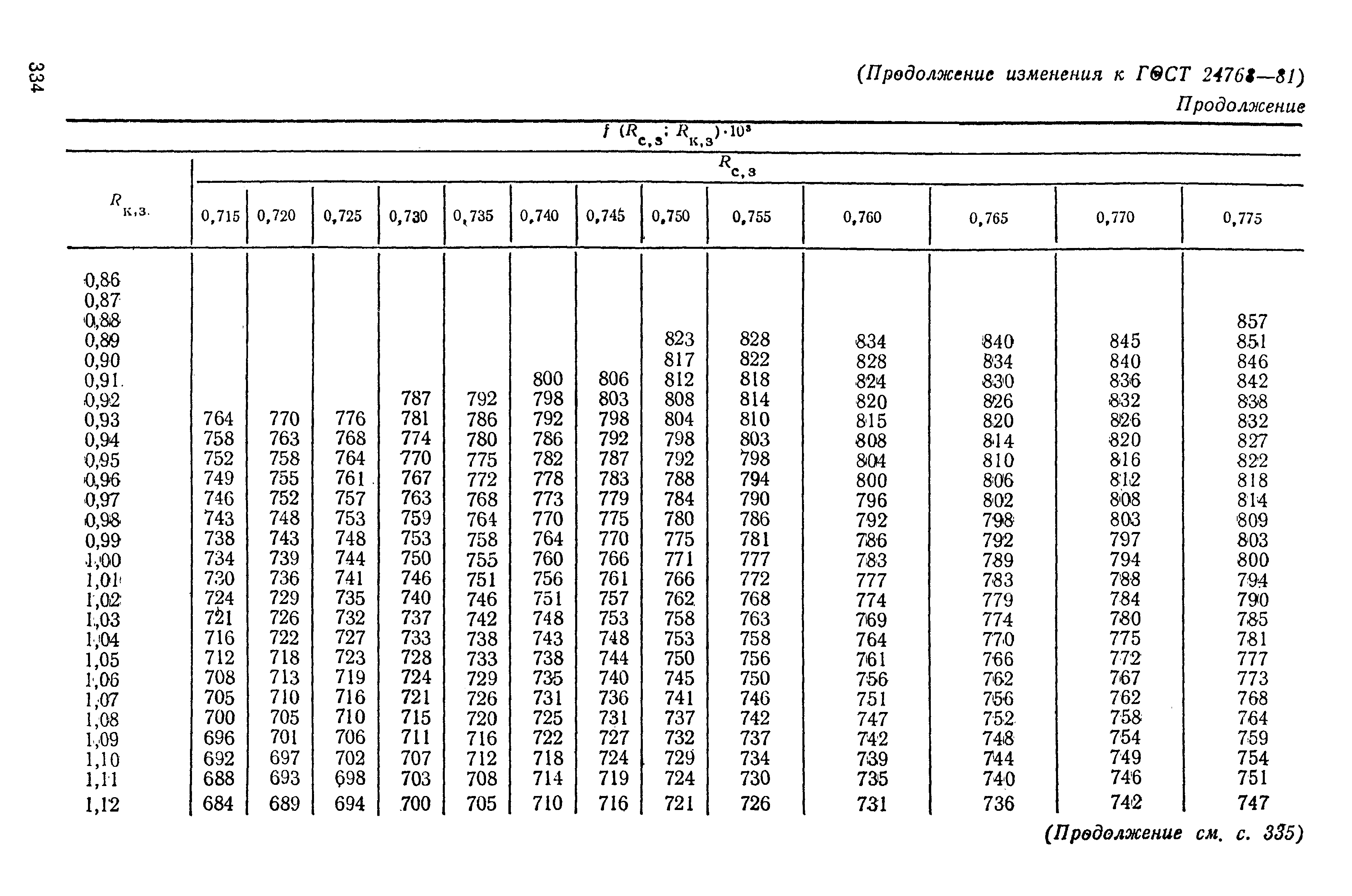 Страница 14 ГОСТ 24768-81