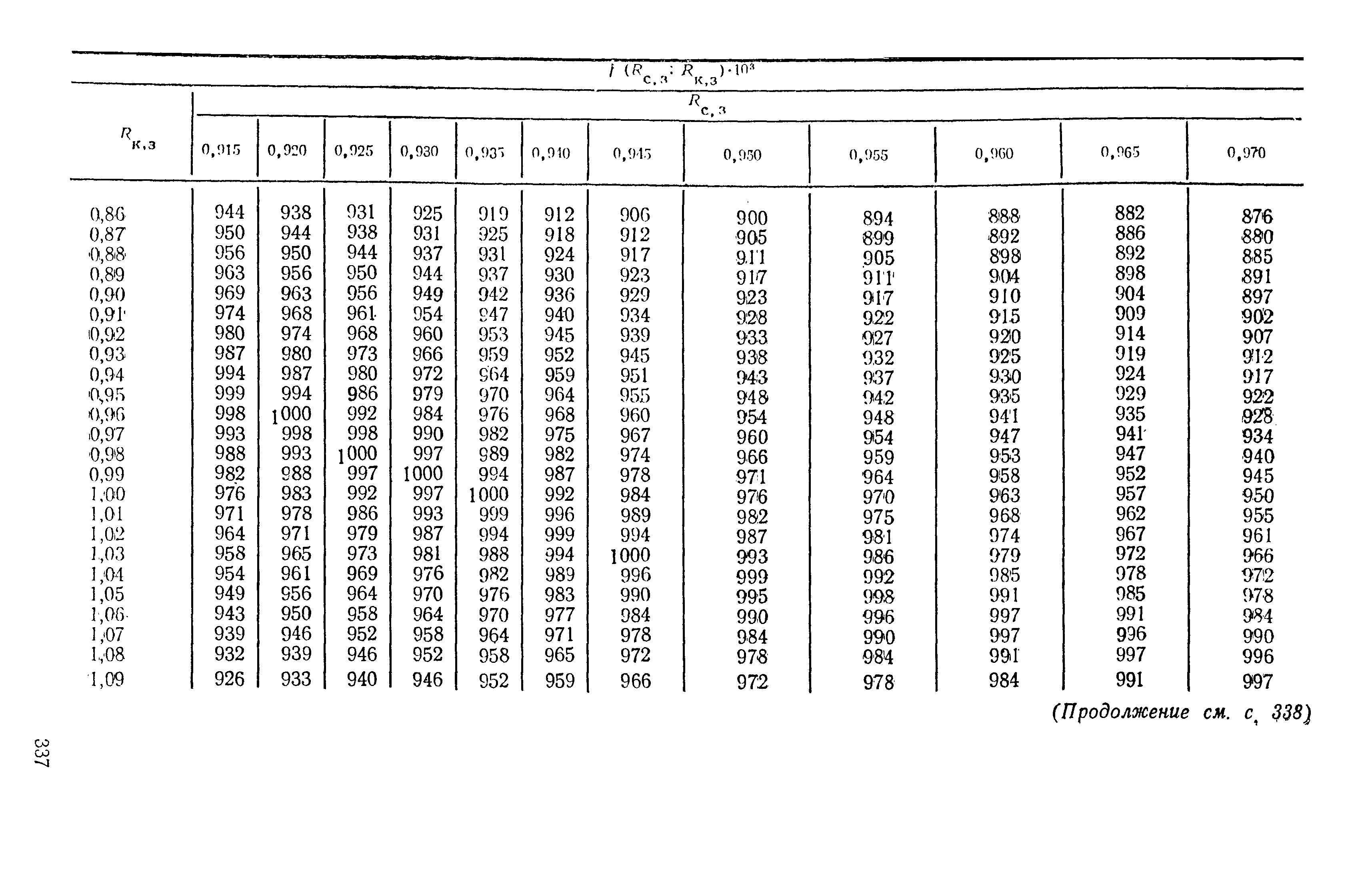 Страница 17 ГОСТ 24768-81