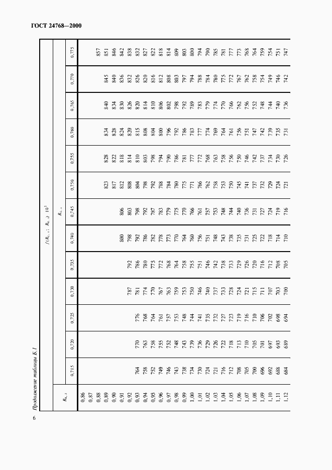 Страница 10 ГОСТ 24768-2000