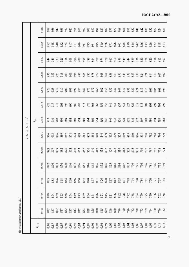 Страница 11 ГОСТ 24768-2000