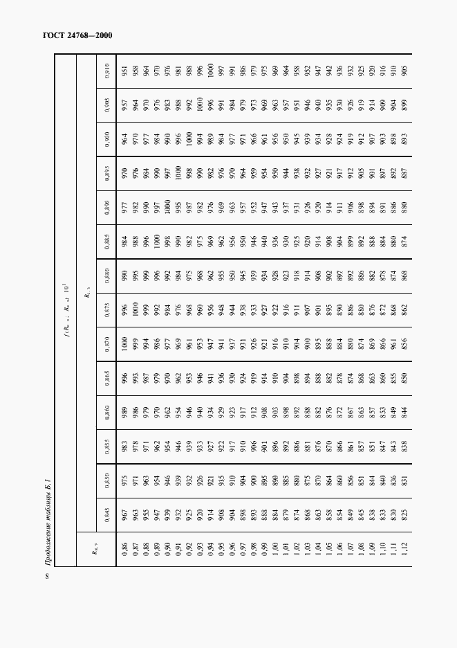 Страница 12 ГОСТ 24768-2000