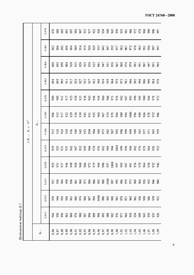 Страница 13 ГОСТ 24768-2000
