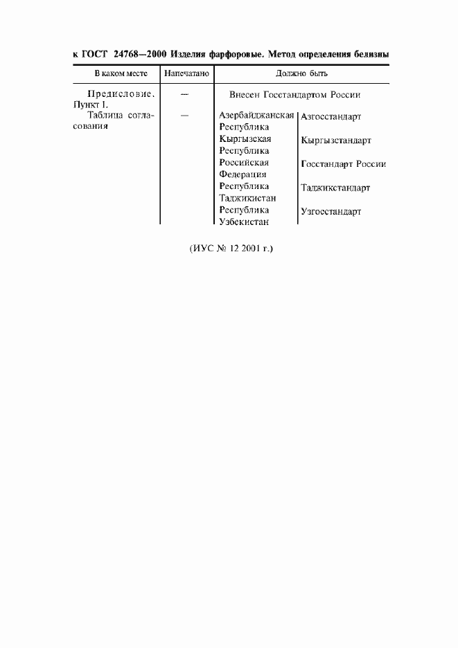 Приложение №1