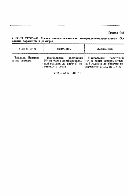 Страница 3 ГОСТ 24772-81