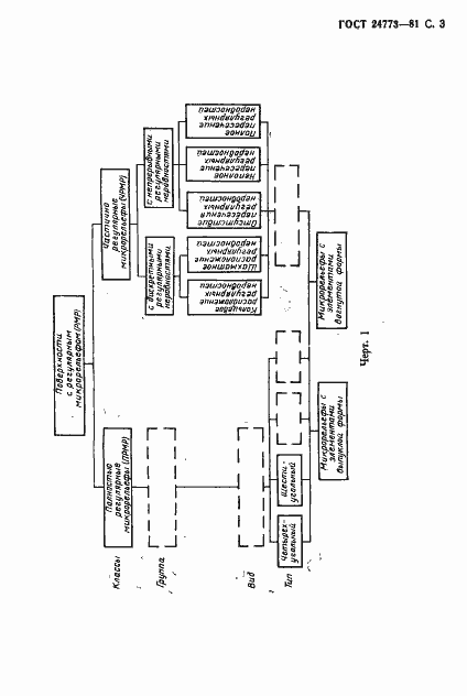 Страница 4 ГОСТ 24773-81