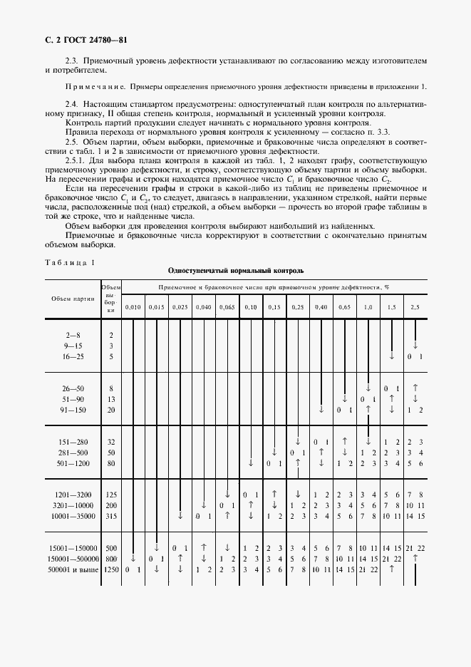 Страница 3 ГОСТ 24780-81