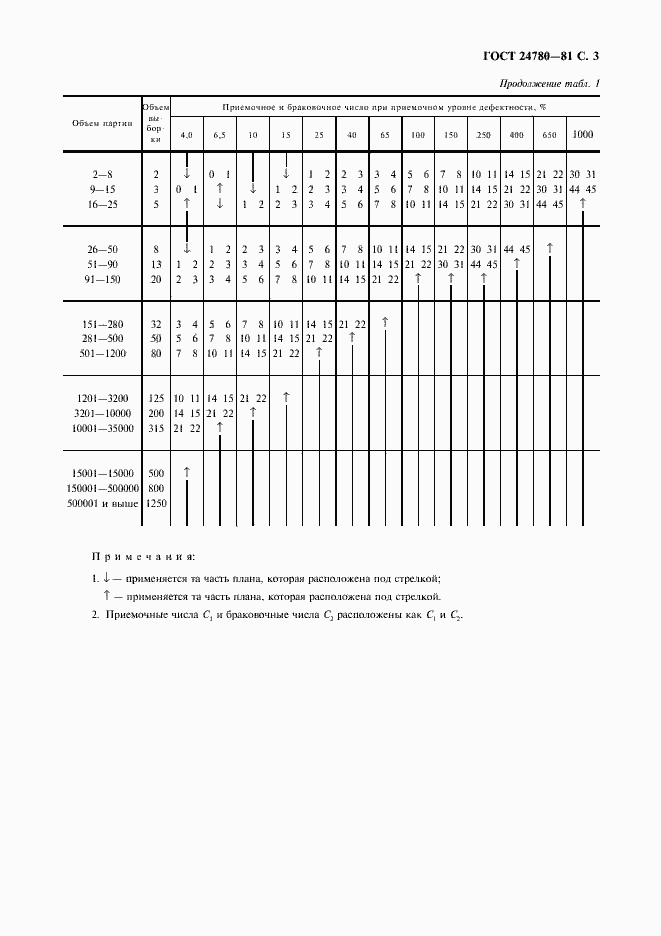 Страница 4 ГОСТ 24780-81
