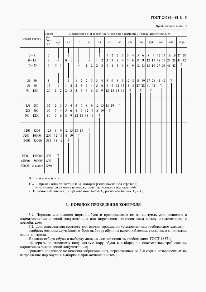 Страница 6 ГОСТ 24780-81