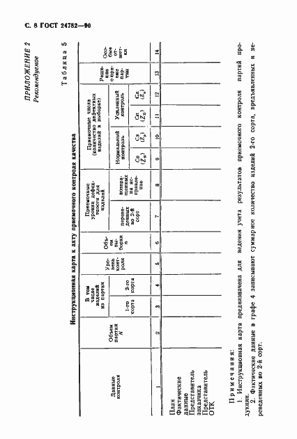Страница 9 ГОСТ 24782-90