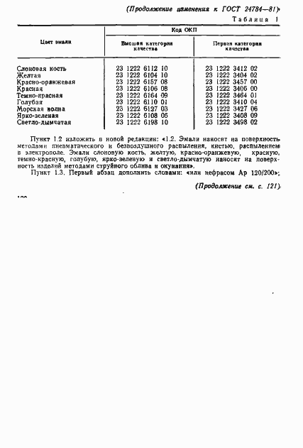 Страница 12 ГОСТ 24784-81