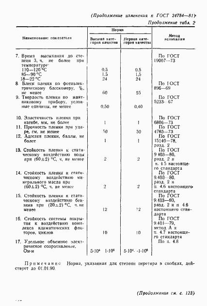 Страница 14 ГОСТ 24784-81