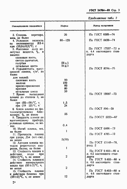 Страница 5 ГОСТ 24784-81