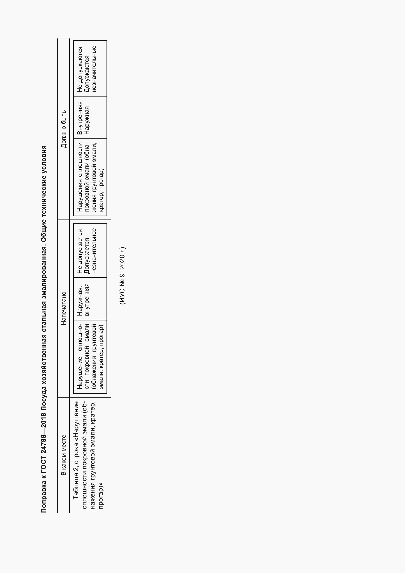 Страница 4 ГОСТ 24788-2018
