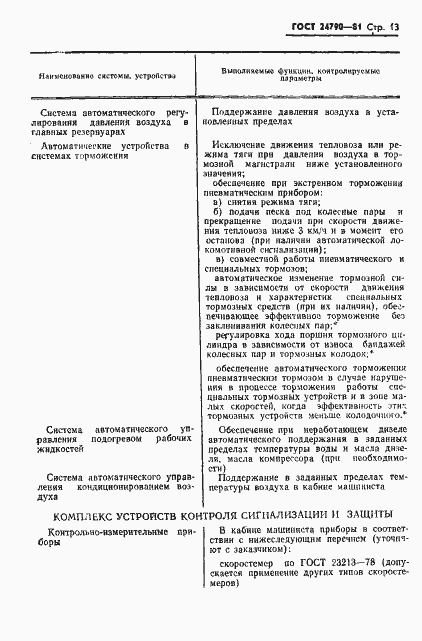 Страница 14 ГОСТ 24790-81