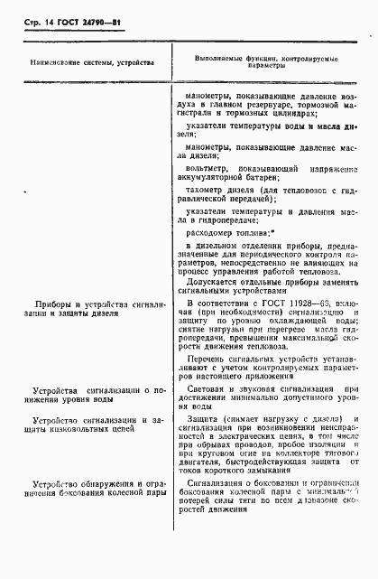 Страница 15 ГОСТ 24790-81
