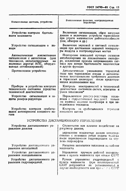 Страница 16 ГОСТ 24790-81