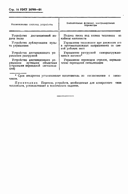 Страница 17 ГОСТ 24790-81