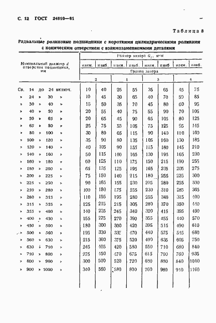 Страница 13 ГОСТ 24810-81