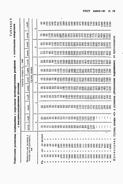 Страница 14 ГОСТ 24810-81