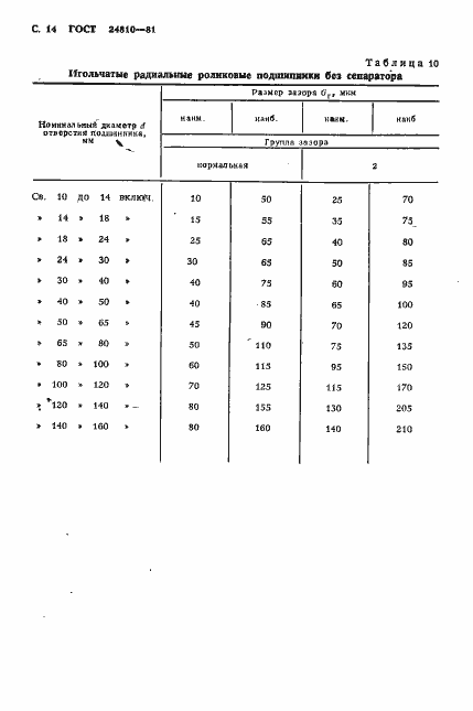 Страница 15 ГОСТ 24810-81