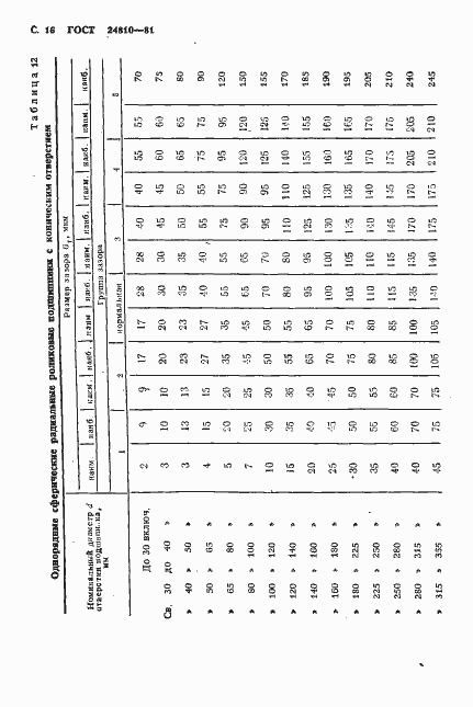 Страница 17 ГОСТ 24810-81