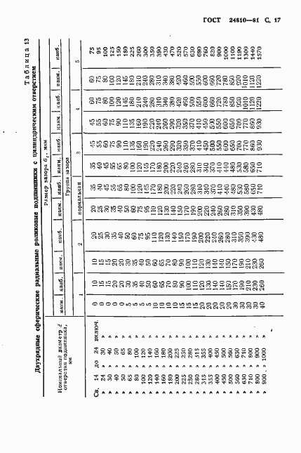 Страница 18 ГОСТ 24810-81