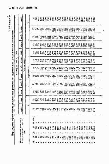 Страница 19 ГОСТ 24810-81
