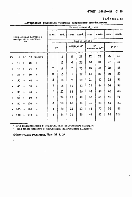 Страница 20 ГОСТ 24810-81
