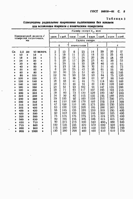 Страница 6 ГОСТ 24810-81