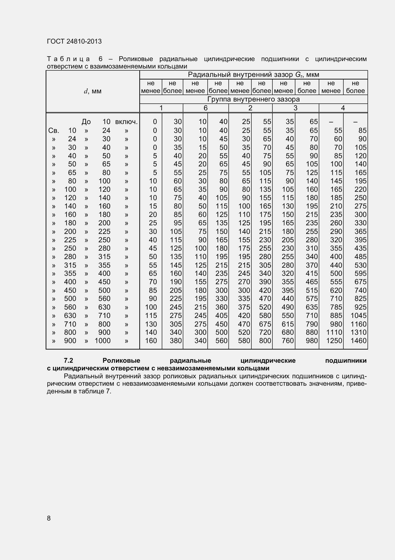 Страница 12 ГОСТ 24810-2013