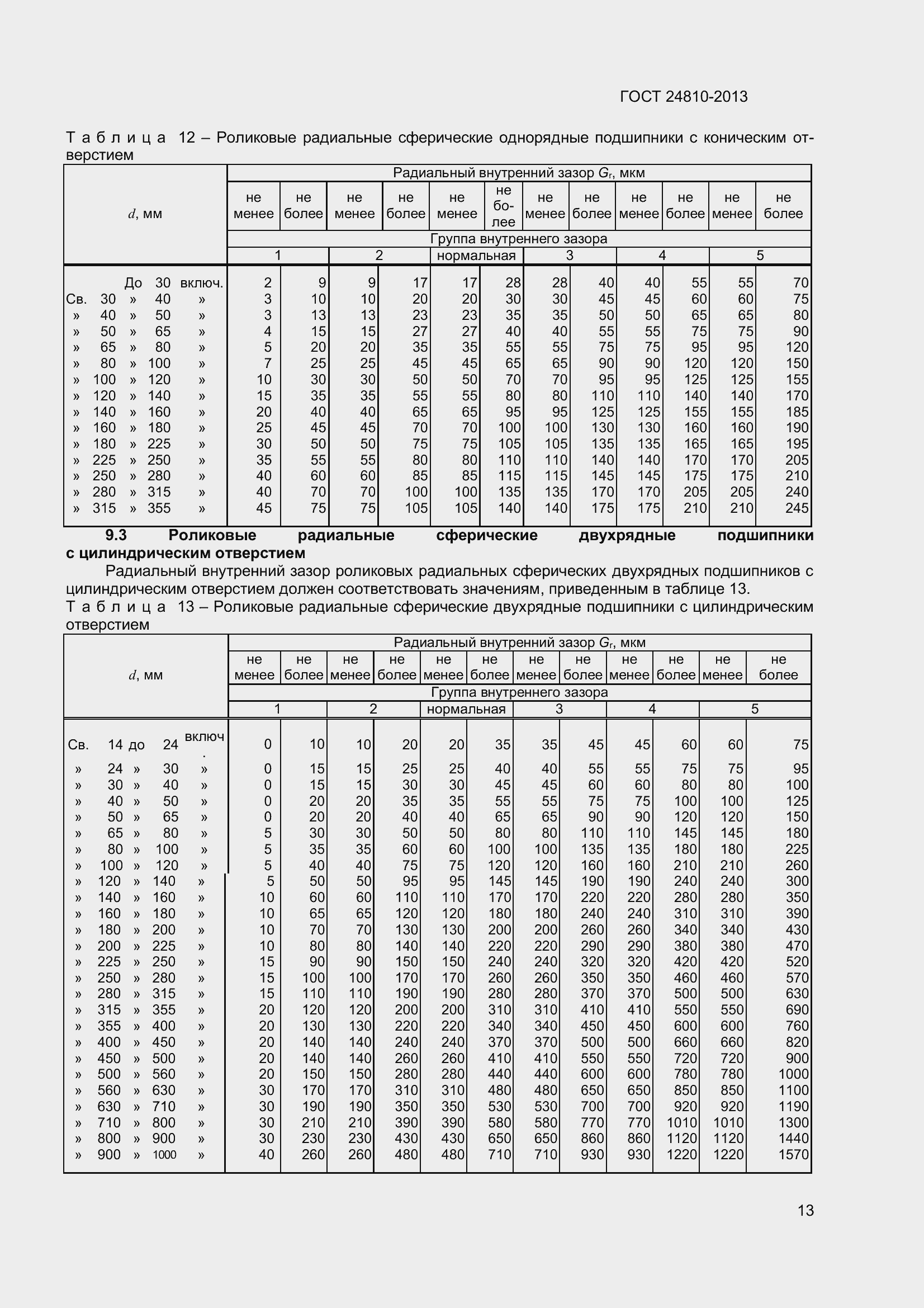 Страница 17 ГОСТ 24810-2013