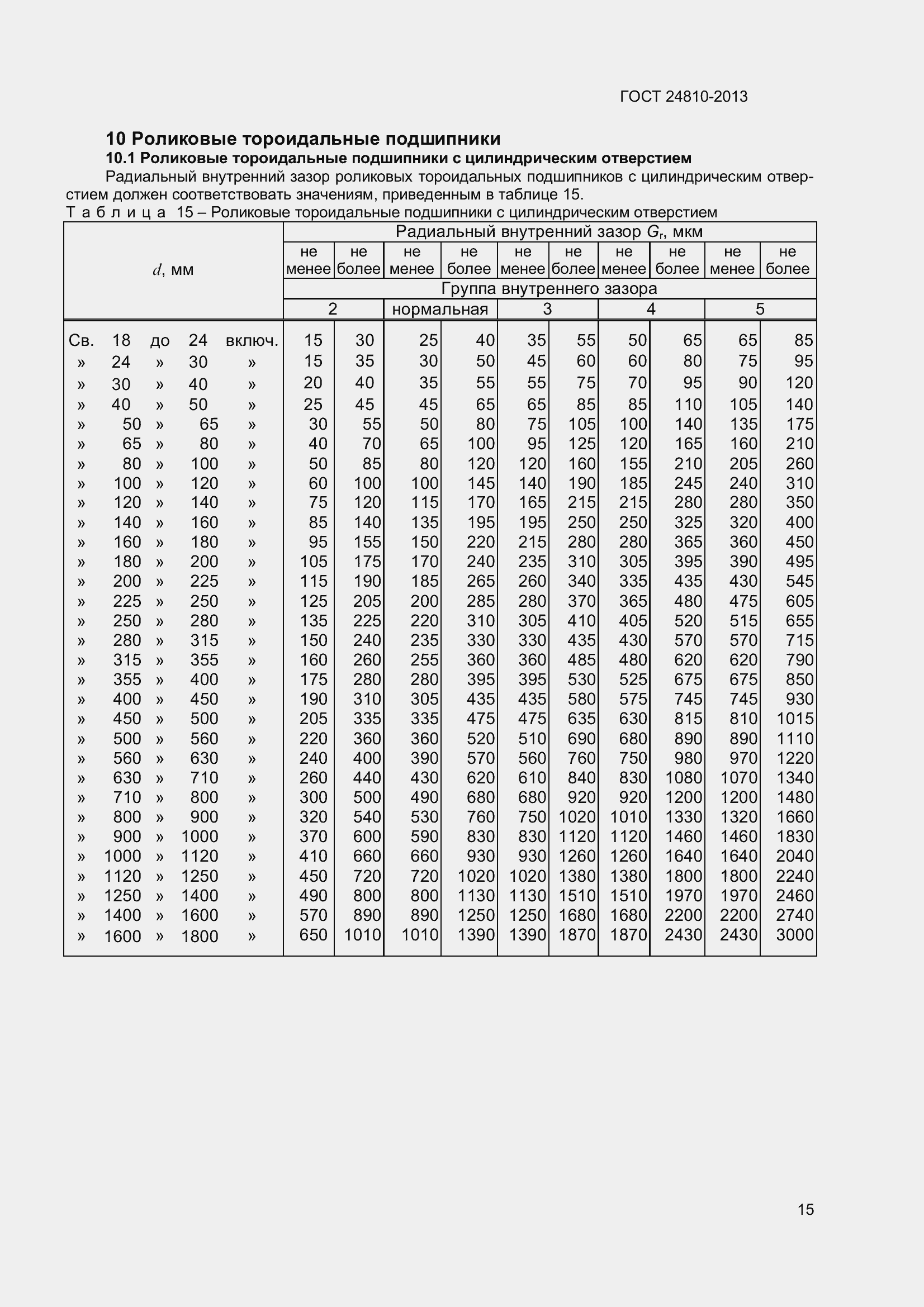 Страница 19 ГОСТ 24810-2013