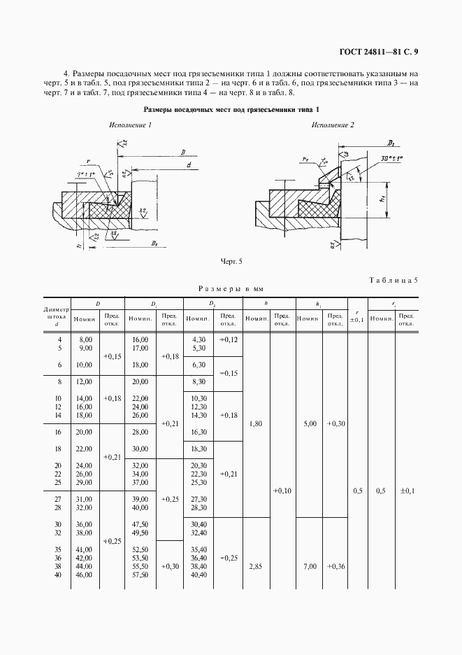 Страница 10 ГОСТ 24811-81