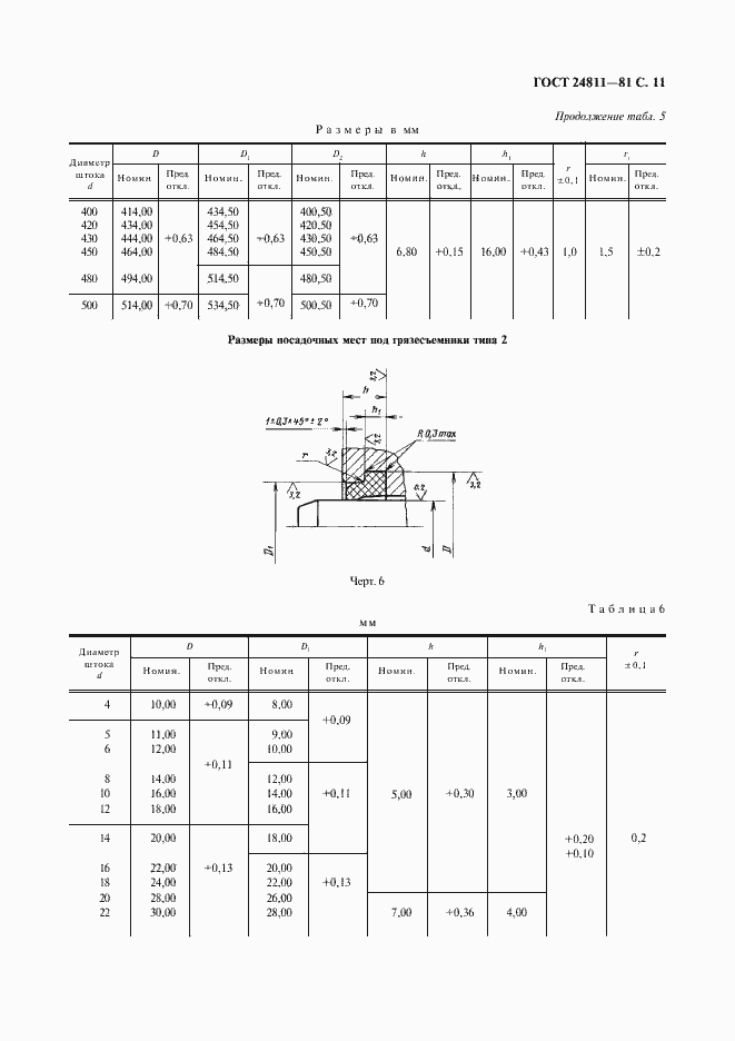 Страница 12 ГОСТ 24811-81