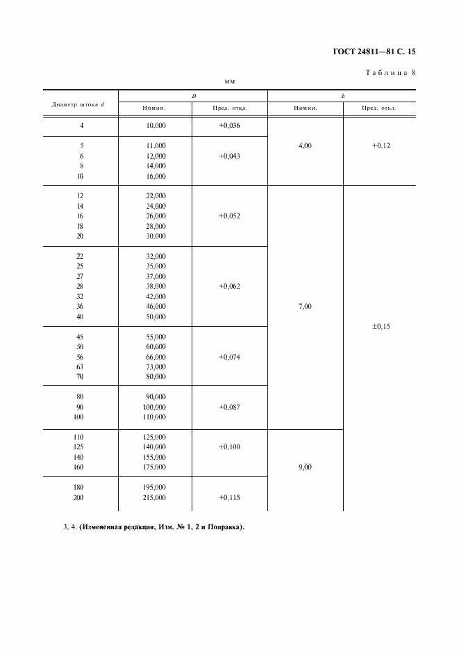 Страница 16 ГОСТ 24811-81