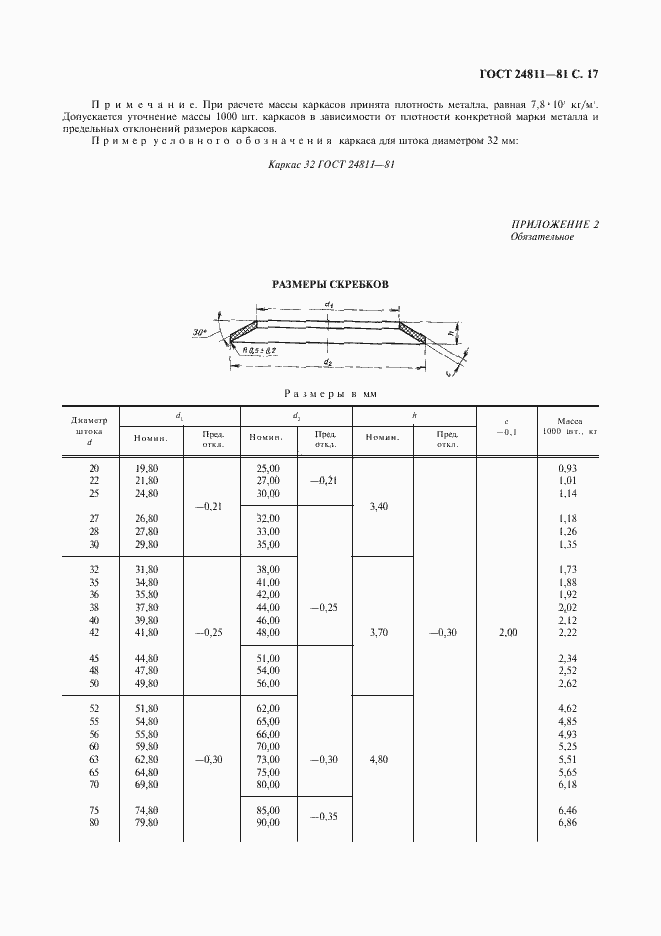 Страница 18 ГОСТ 24811-81