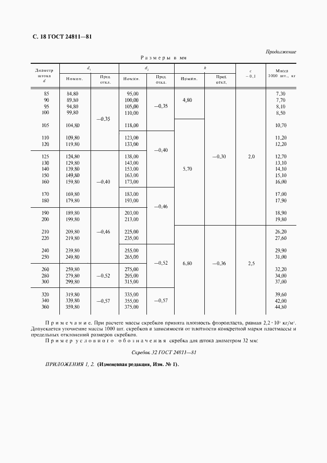 Страница 19 ГОСТ 24811-81