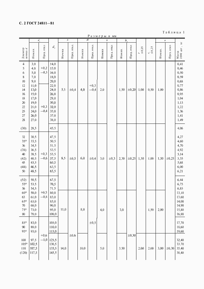 Страница 3 ГОСТ 24811-81
