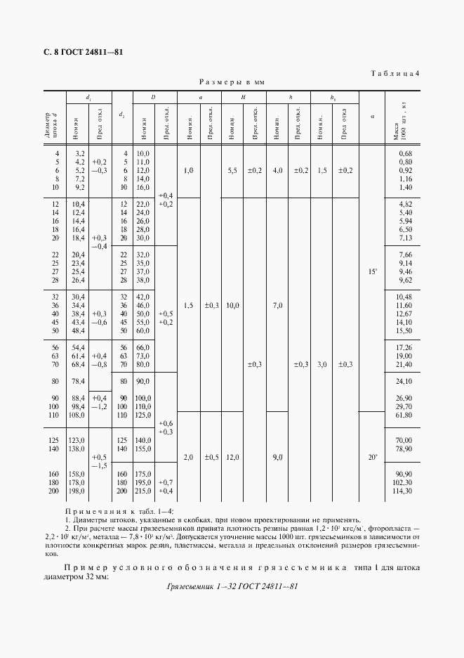 Страница 9 ГОСТ 24811-81