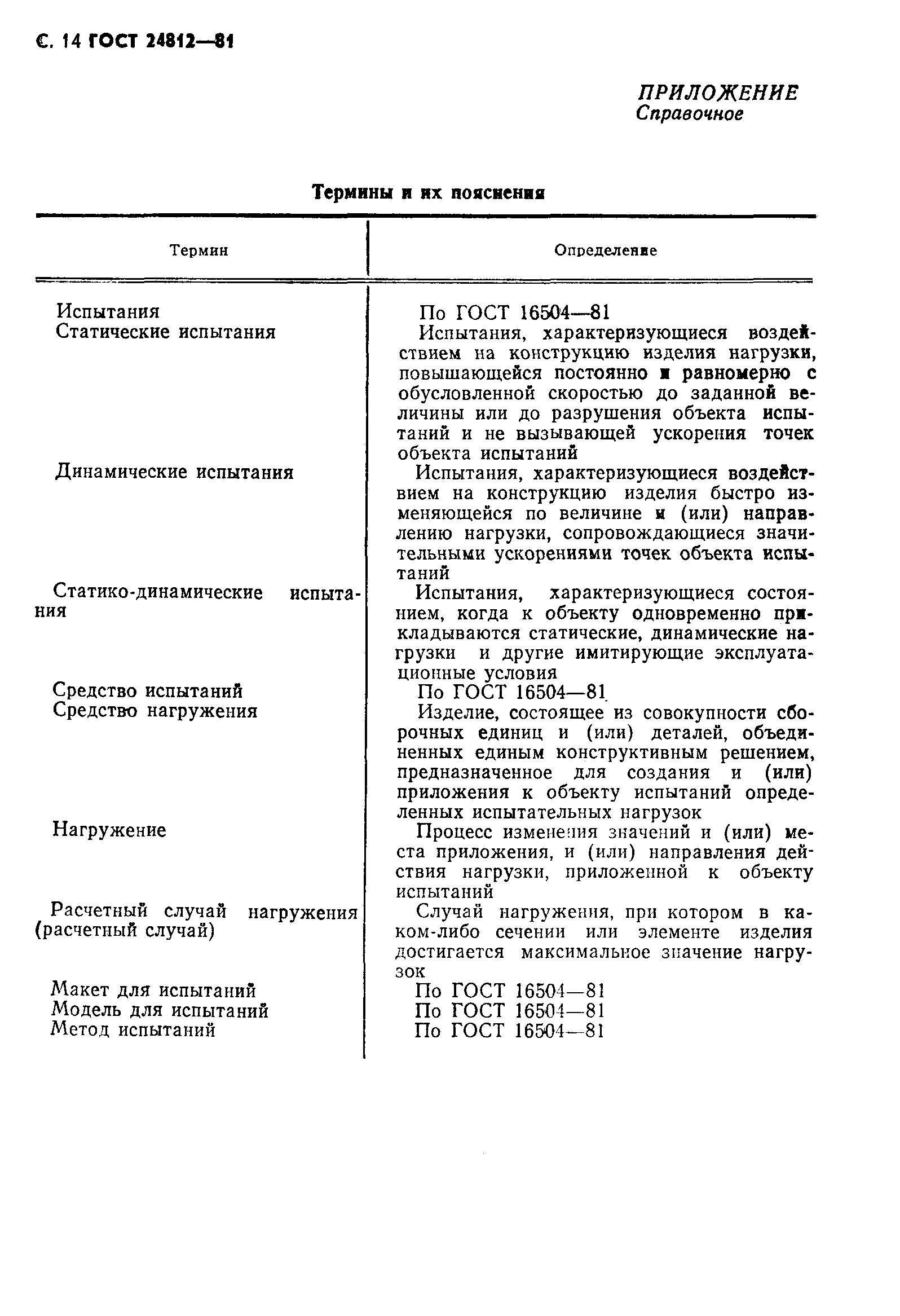 Страница 15 ГОСТ 24812-81