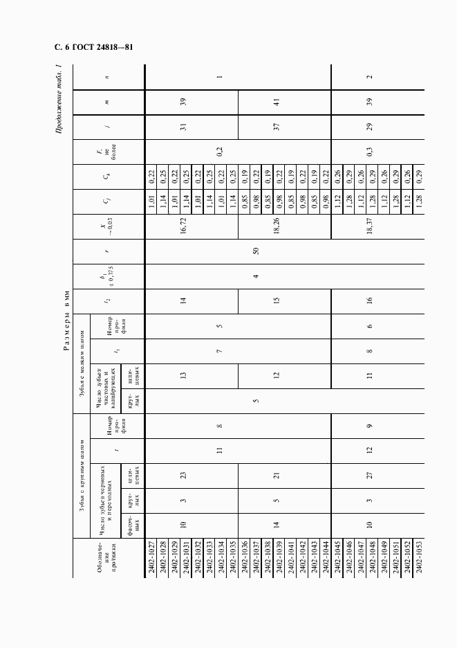 Страница 7 ГОСТ 24818-81