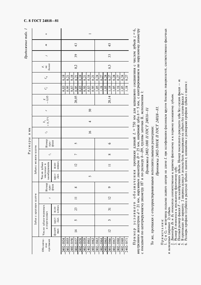 Страница 9 ГОСТ 24818-81