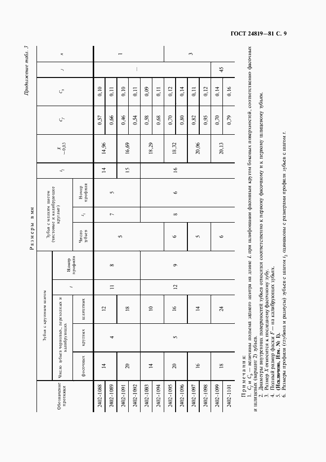 Страница 11 ГОСТ 24819-81