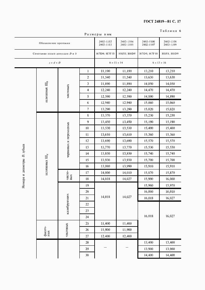 Страница 19 ГОСТ 24819-81