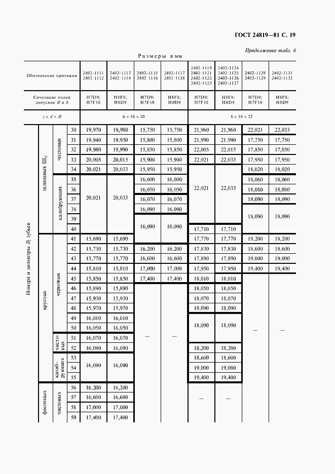 Страница 21 ГОСТ 24819-81