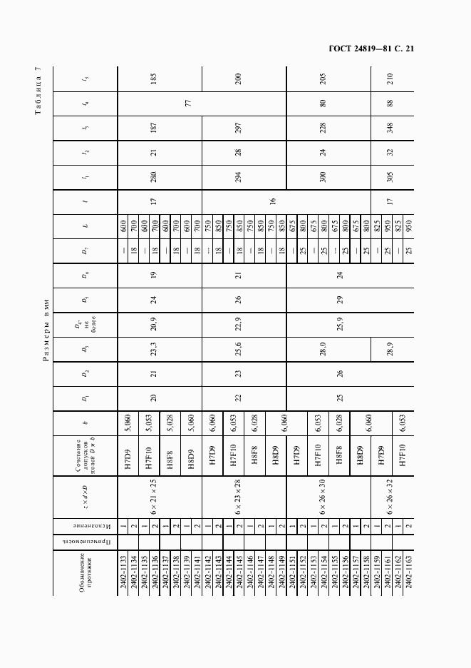 Страница 23 ГОСТ 24819-81