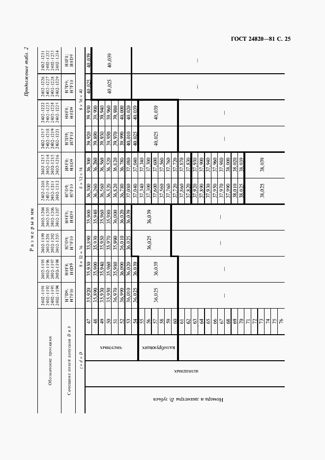 Страница 26 ГОСТ 24820-81