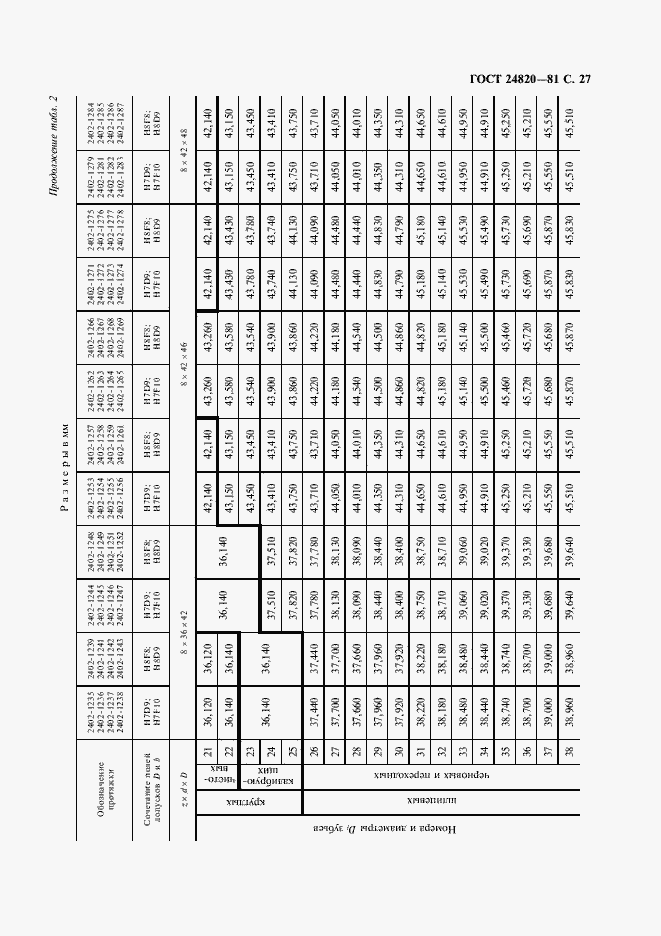 Страница 28 ГОСТ 24820-81