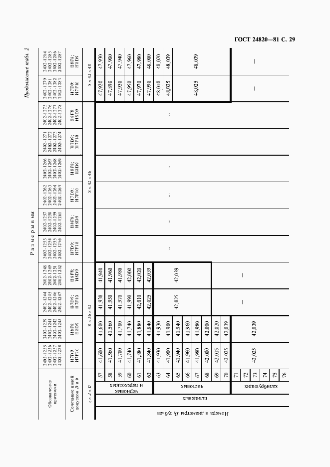 Страница 30 ГОСТ 24820-81