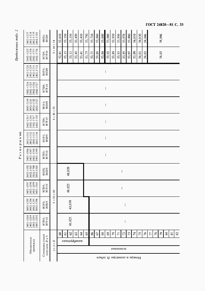 Страница 34 ГОСТ 24820-81